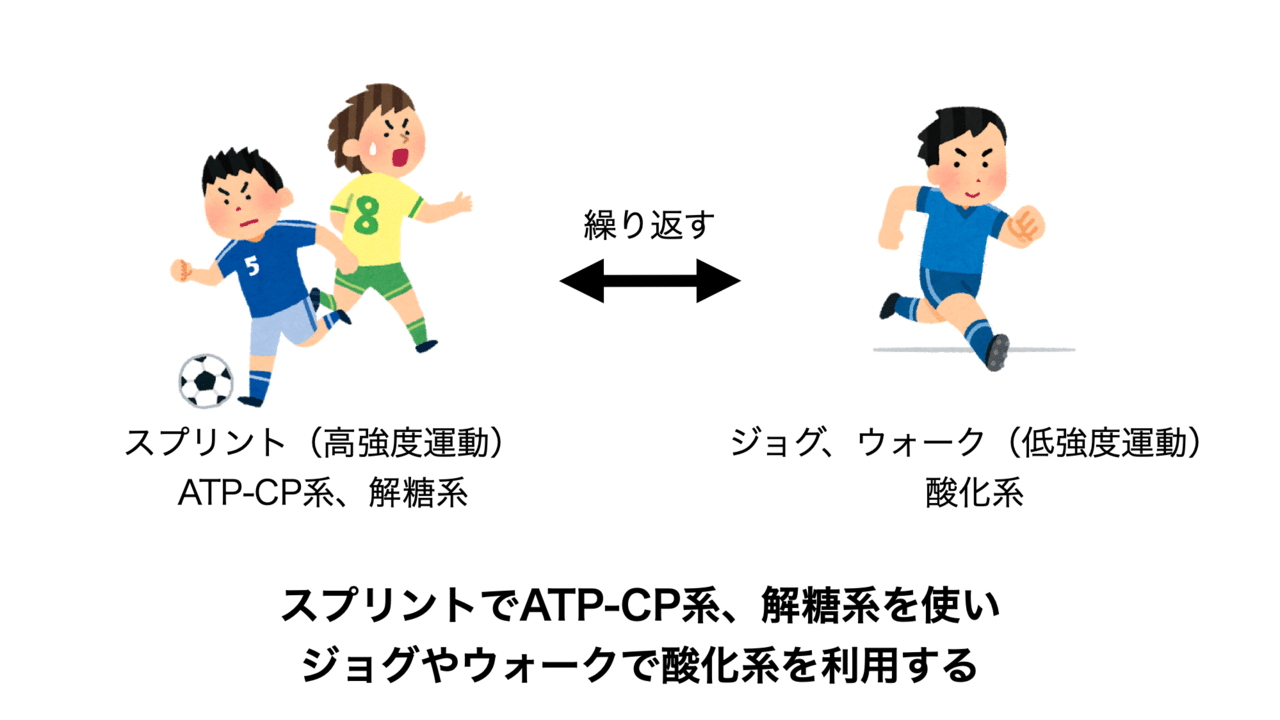 Repeated Sprint Training 反復スプリントトレーニング の実践 Keisuke Matsumoto Note