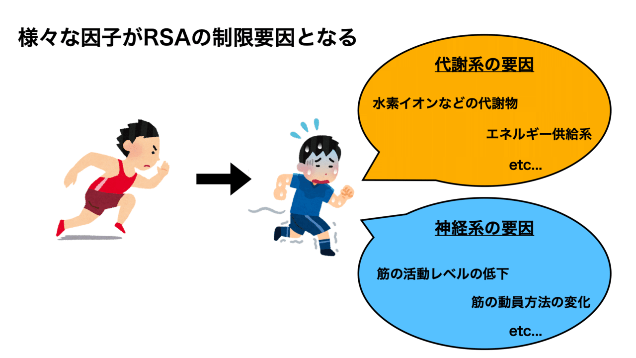 Repeated Sprint Training 反復スプリントトレーニング の実践 Keisuke Matsumoto Note