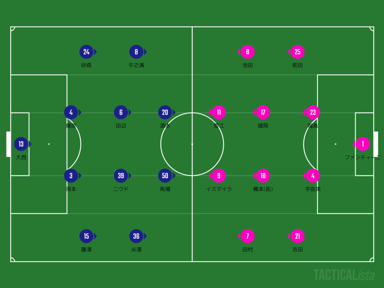 J3 第15節 レビュー 福島ユナイテッドfc Vs 鹿児島ユナイテッドfc 風が吹いている Shun Note J3 第15節 レビュー 福島ユナイテッドfc Vs 鹿児島ユナイテッドfc 風が吹いている Shun Note