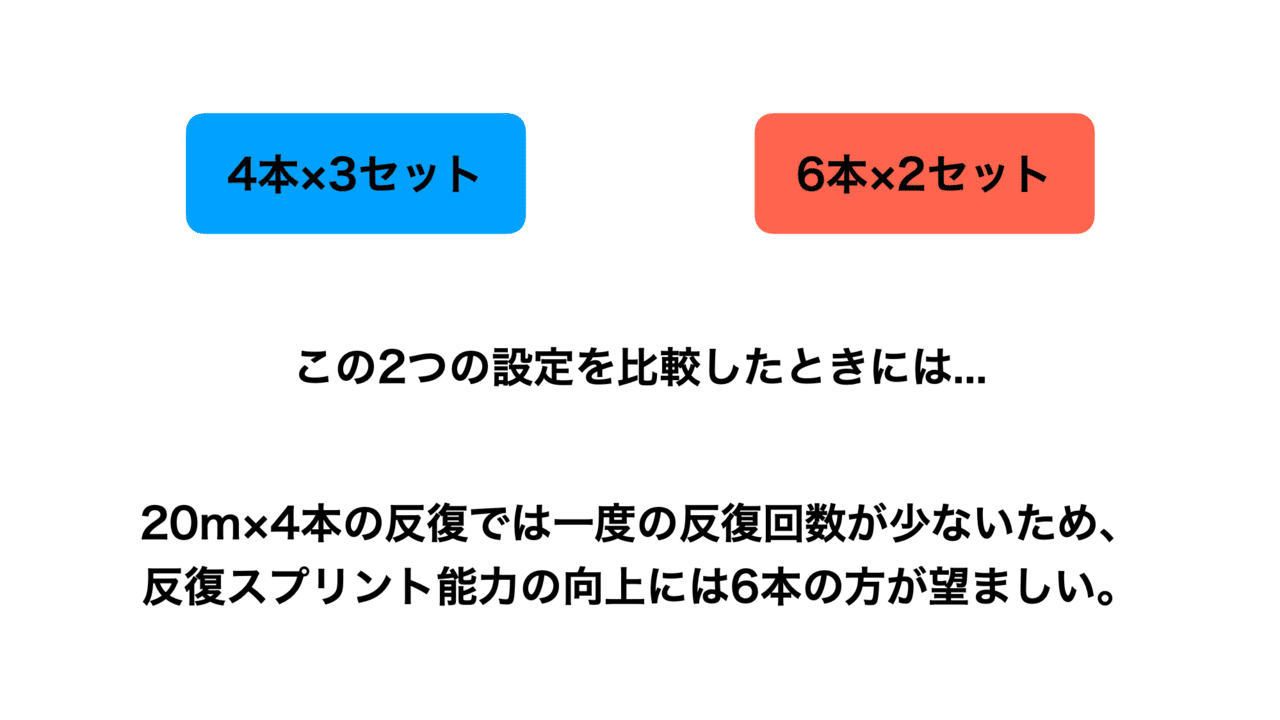 Repeated Sprint Training 反復スプリントトレーニング の実践 Keisuke Matsumoto Note Repeated Sprint Training 反復スプリントトレーニング の実践 Keisuke Matsumoto Note