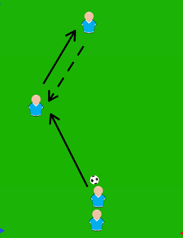 小1 4年のサッカー指導 プレーに意図を持つ事の大切さ 村山俊太 Note 小1 4年のサッカー指導 プレーに意図を持つ事の大切さ 村山俊太 Note