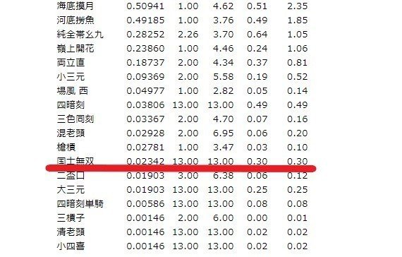 国士無双は防げるか 麻雀 Zero Note