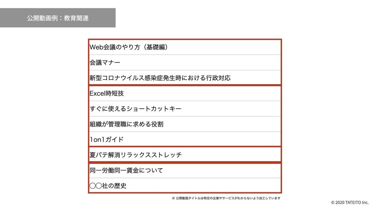 20200907_データから見る組織の動画活用_2020年8月.009