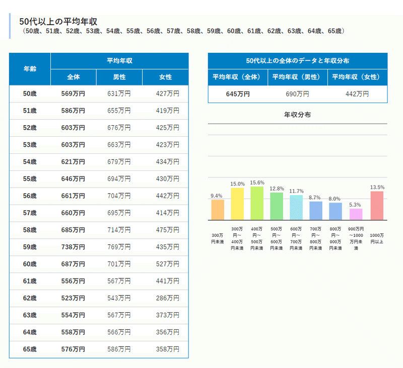 年収