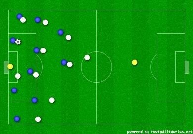 プレーエリアについて考えよう Goat サッカー戦術 Note プレーエリアについて考えよう Goat サッカー戦術 Note