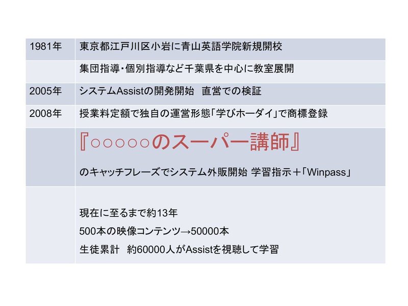 【第3回Assist】Assist有澤さん.pptx-2