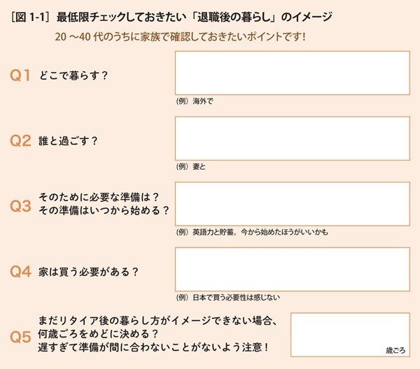 家は購入すべき？ それとも賃貸で大丈夫？ 退職後の暮らしをイメージし 