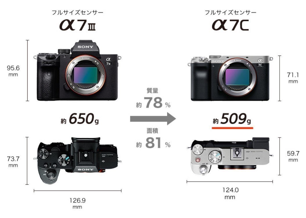SONY α7C, α73, α6400と価格の違いを比較レビュー ソニー一眼カメラ