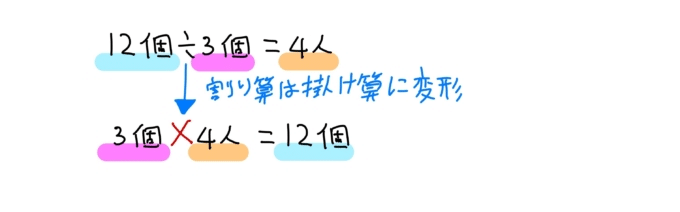 正の数 負の数の乗法 除法 中学数学初級編 大人のための数学教室 和 Note