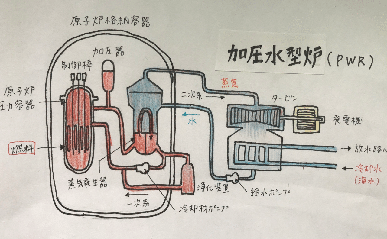 きっかけの話 Hitokoto Note