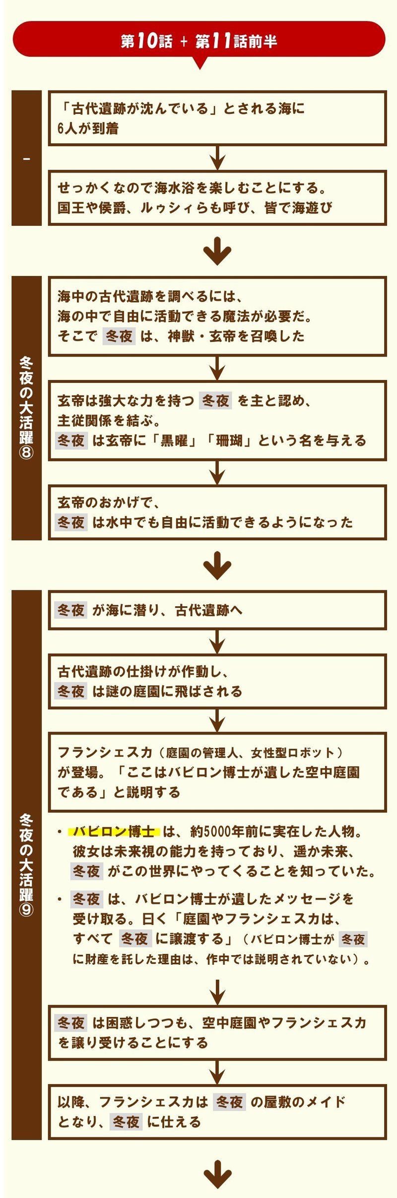 異世界転移して チート能力で大活躍したら ハーレムができちゃった 異世界はスマートフォンとともに に学ぶテクニック 100 ツールズ 創作の技術 Note 異世界転移して チート能力で大活躍したら ハーレムができちゃった 異世界はスマートフォンとともに に学ぶテクニック 100 ツールズ 創作の技術 Note