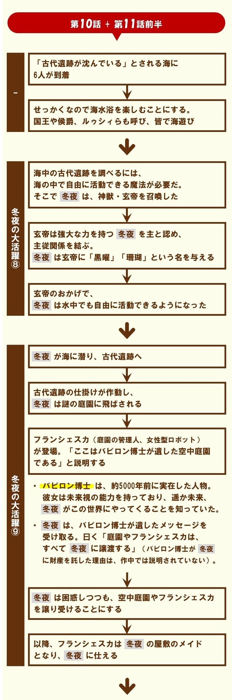 異世界転移して チート能力で大活躍したら ハーレムができちゃった 異世界はスマートフォンとともに に学ぶテクニック 100 ツールズ 創作の技術 Note