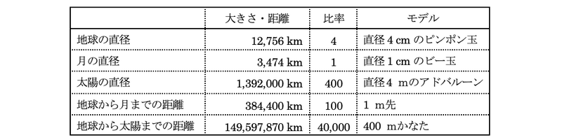 宇宙人に出会える確率 大森 武 Note 宇宙人に出会える確率 大森 武 Note