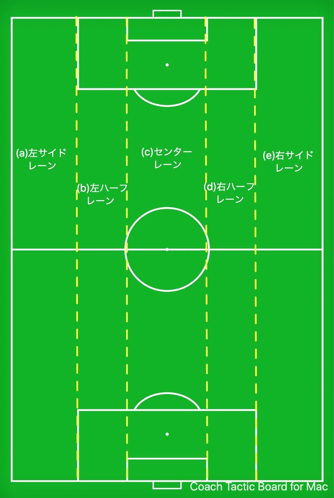 サッカーにおけるポジションについて⑵｜movingfootball
