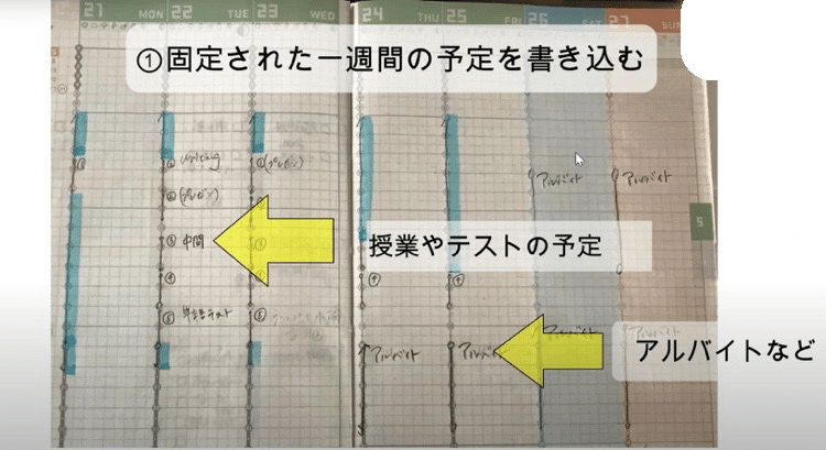 勉強計画の立て方 時間 タスク管理編 Kk Note