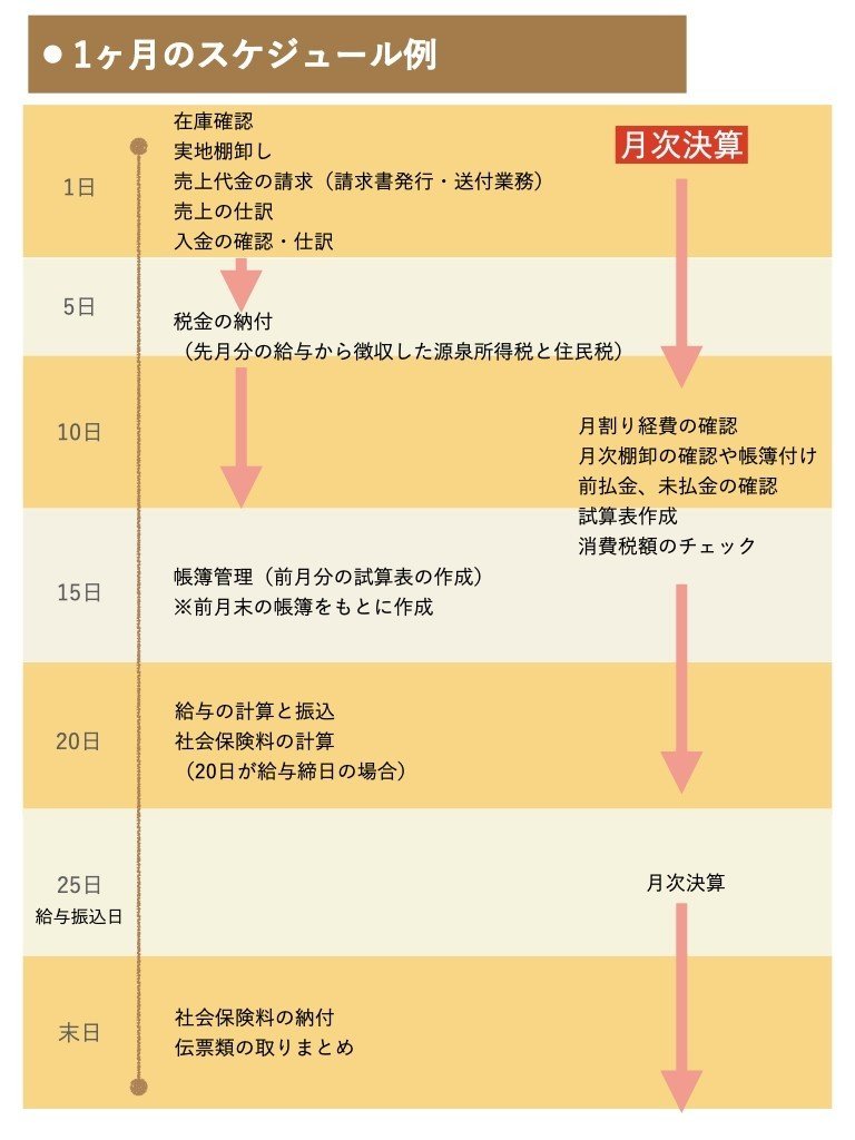 2020.09note挿入画像。スケジュール.001