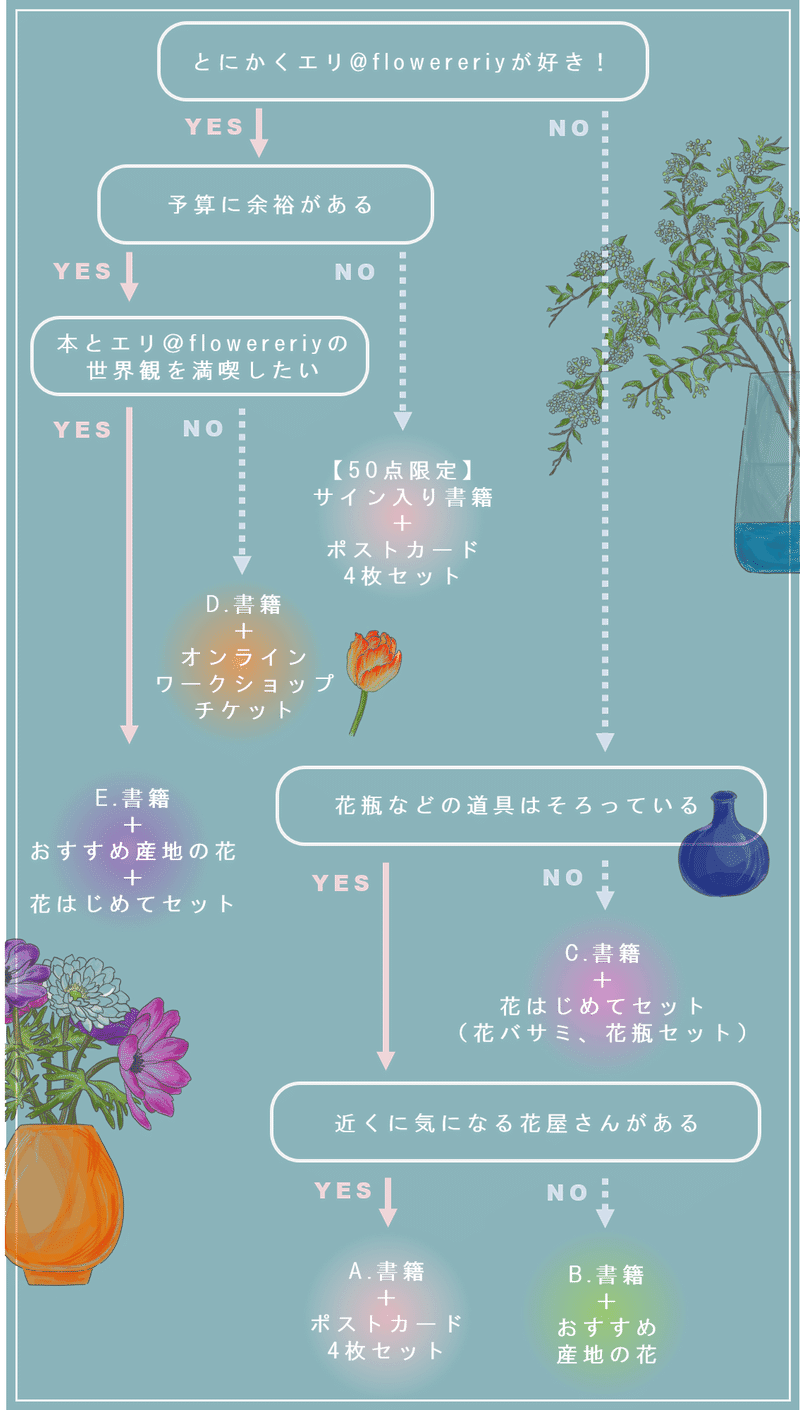 News お部屋で花を楽しむための イラスト花図鑑 を作ります Hanaike はないけ Note