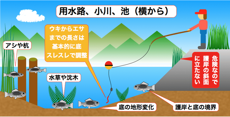 小物釣り入門 川編 3 どんなところに魚はいるのか 佐久間 功 Note
