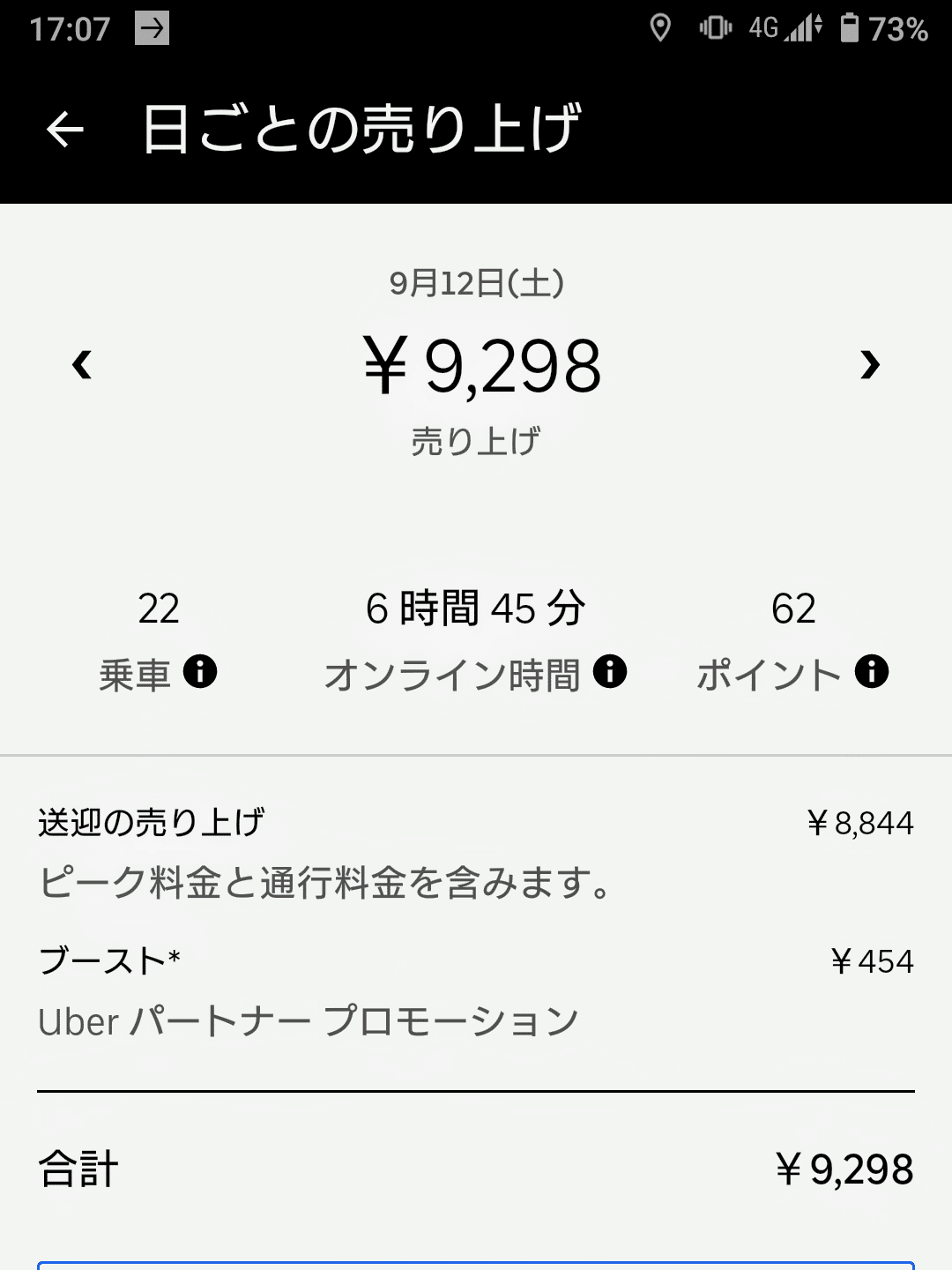 戦略的に配達しないとやはり時給1500円の壁は突破できない。｜Uber 