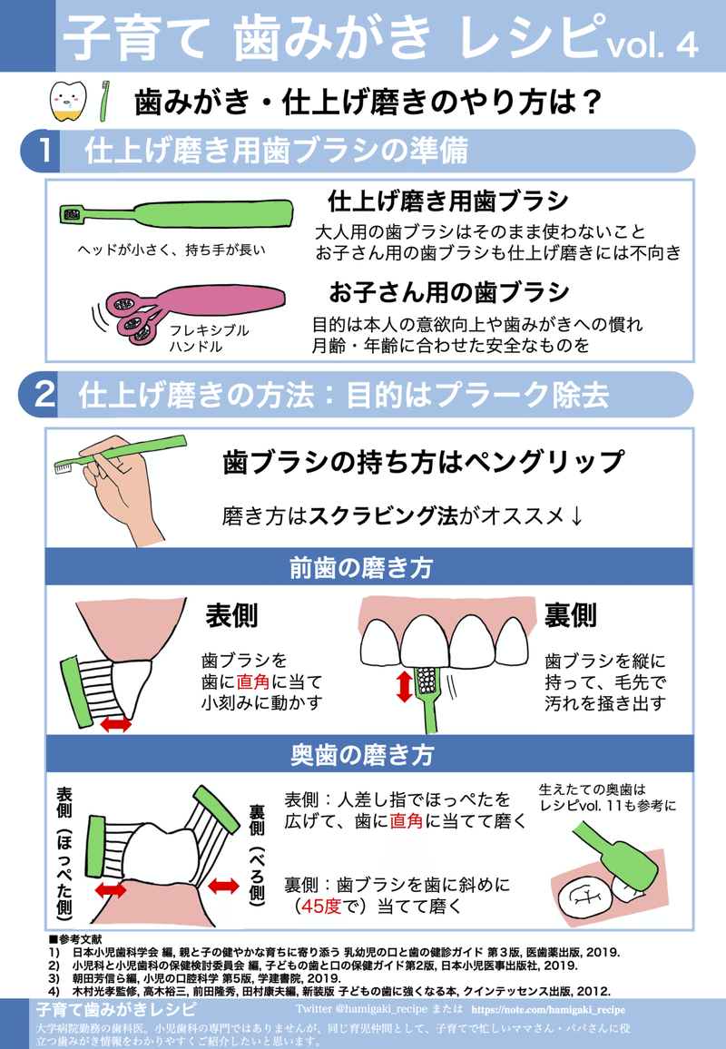 歯みがき 仕上げみがきのやり方は 子育て歯みがきレシピ Vol 4 子育て歯みがきレシピ Note 歯みがき 仕上げみがきのやり方は 子育て歯みがきレシピ Vol 4 子育て歯みがきレシピ Note