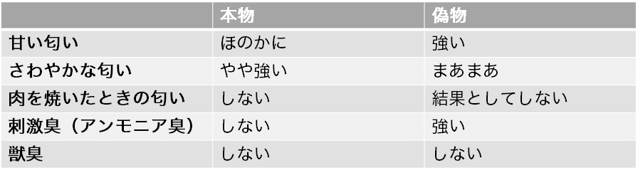 ナナチの匂い」香水とかつて再現を試みたものを比較した｜D_con