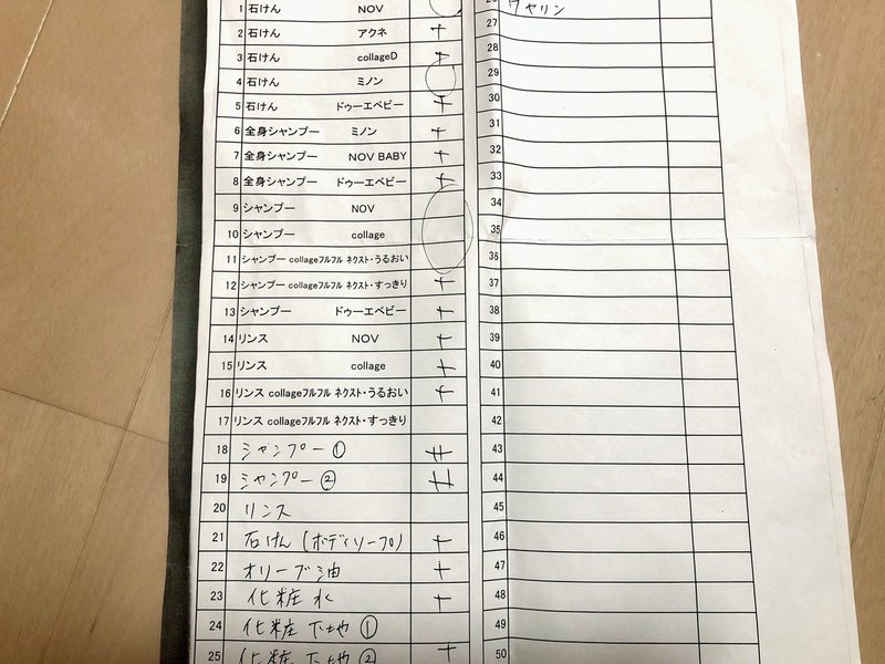 アトピー歴30年が使っている シャンプー コンディショナー ボディーソープ みぞゆき Note