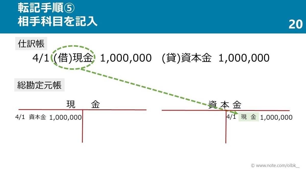 20転記手順⑤