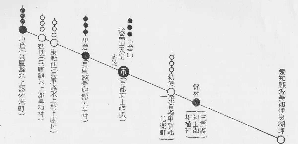 後亀山御陵勅使三串