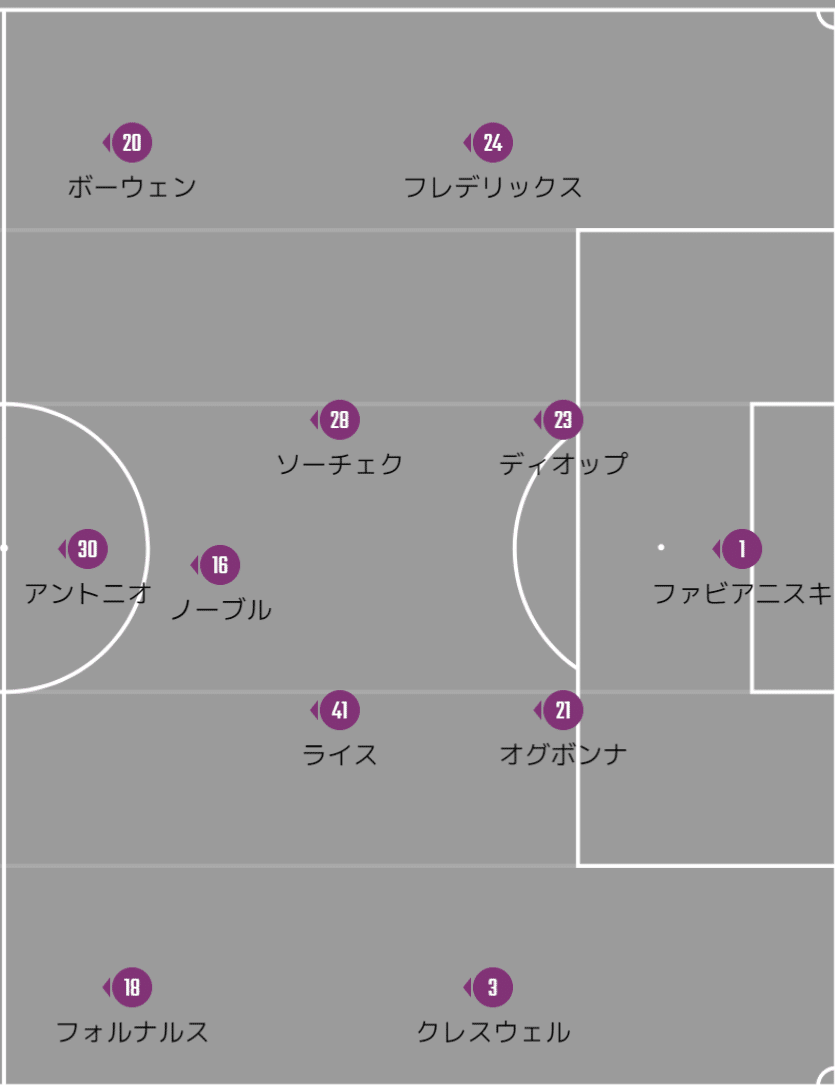 普段通りに アーセナルvsウェストハム マッチプレビュー 21プレミアリーグ第2節 メランコ Note