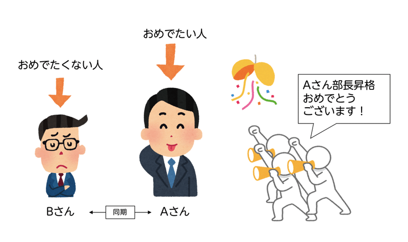 僕が 昇進おめでとう と言えないのは 昇進が目的の人に偉くなってほしくないから 小島 雄一郎