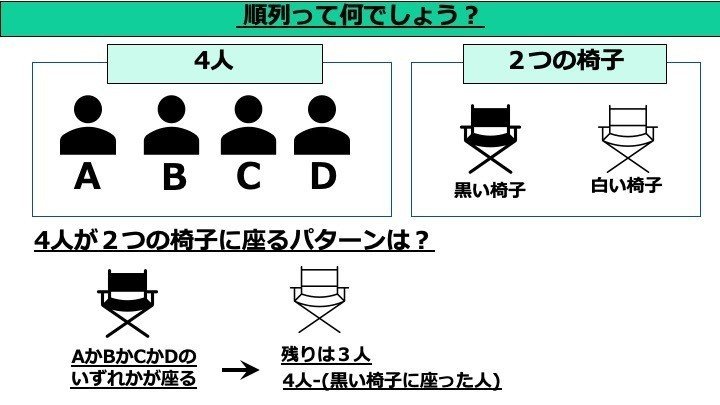 機械学習の統計学 順列と組み合わせって何 ししまる みらいのクルマをつくる人 Note 機械学習の統計学 順列と組み合わせって何 ししまる みらいのクルマをつくる人 Note
