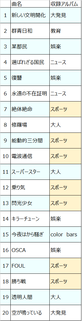 東京事変 閏vision特番ニュースフラッシュめっちゃ良かった セトリ分析編 Ming みんぐ Note