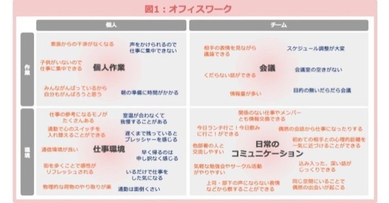 仕事がはかどる オフィスとリモートの使い分け方 岡田庄生 ブランド戦略コンサルタント
