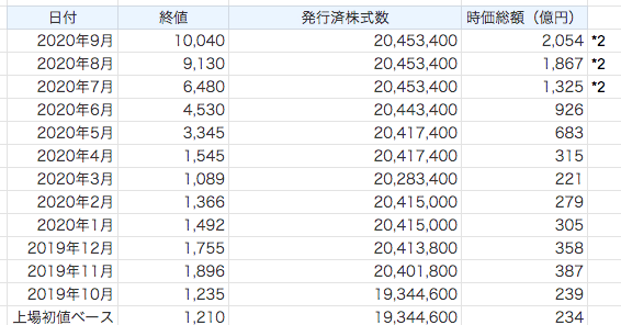 スクリーンショット 2020-09-15 23.07.47