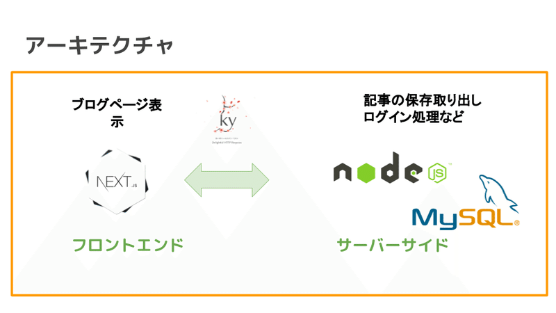 GMOペパボ成果報告