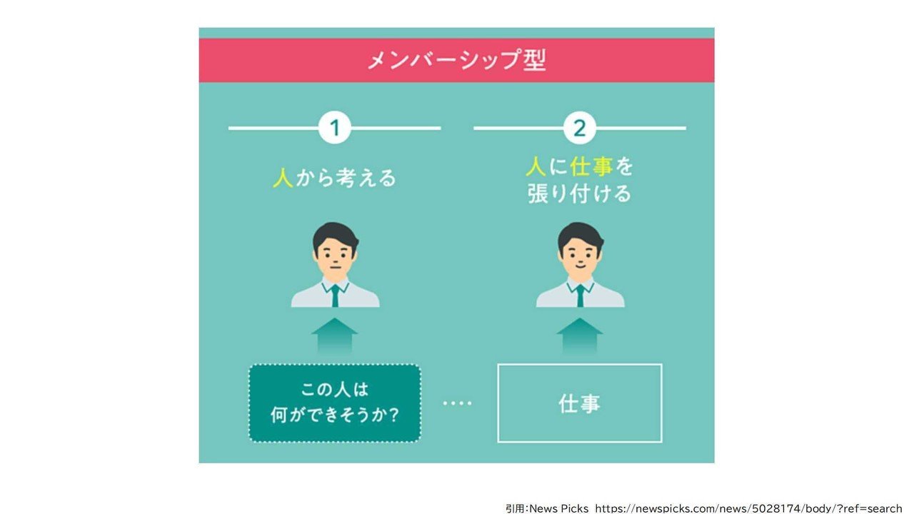 型 と は 雇用 ジョブ