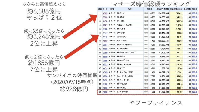 You Tubeキーノート.021