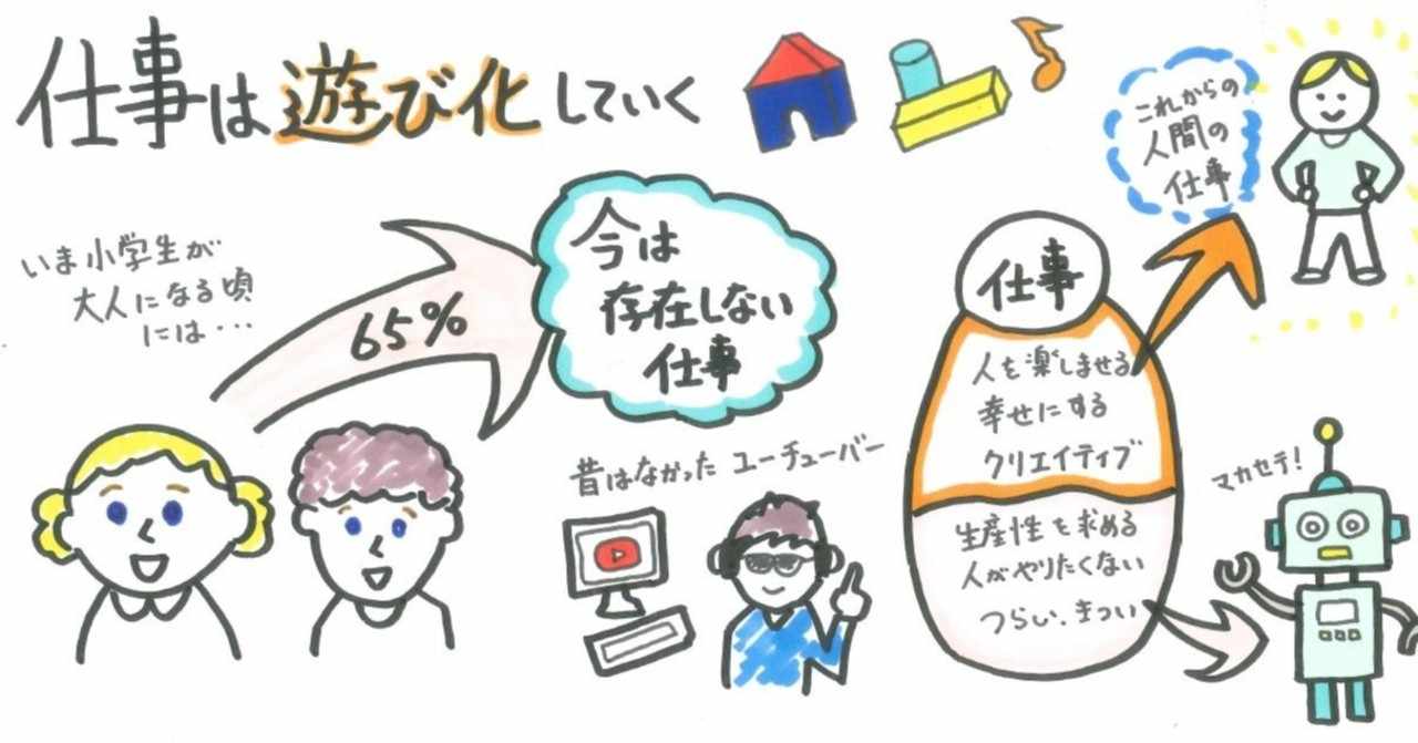 中学生がなりたい職業ランキング の新着タグ記事一覧 Note つくる つながる とどける