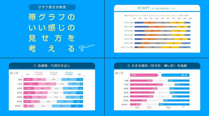 グラフ8 帯グラフのいい感じの見せ方を考える Jun Powerpoint資料作成 Note