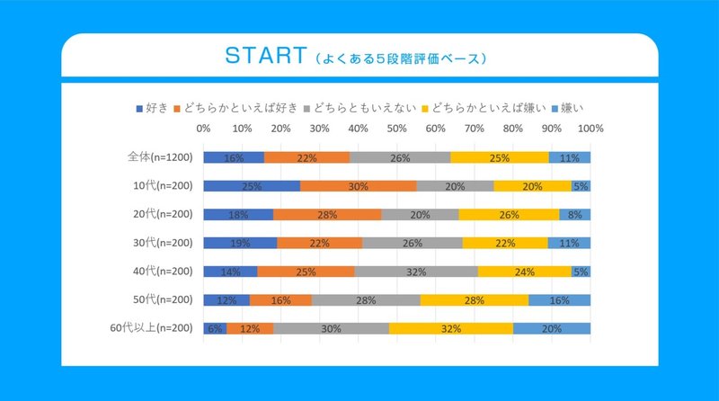 グラフ8 帯グラフのいい感じの見せ方を考える Jun Powerpoint資料作成 Note