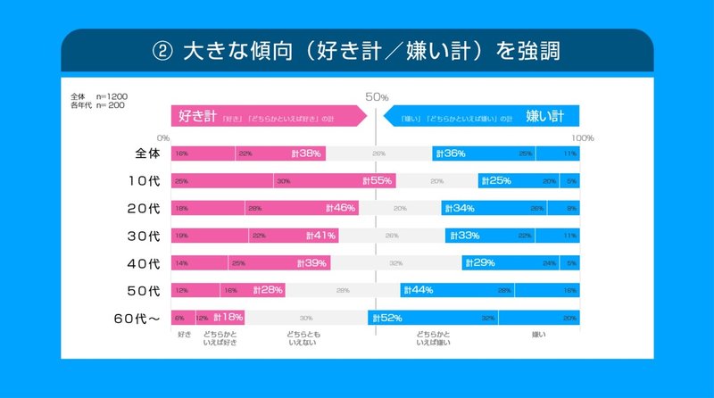 グラフ8 帯グラフのいい感じの見せ方を考える Jun Powerpoint資料作成 Note