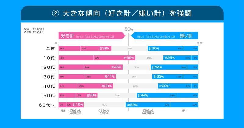 グラフ8 帯グラフのいい感じの見せ方を考える Jun Powerpoint資料作成 Note