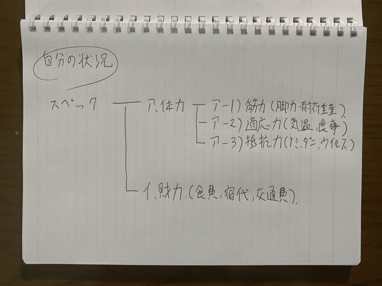 遍路を通して社会不適合者が更正するには 花房なゆた Note