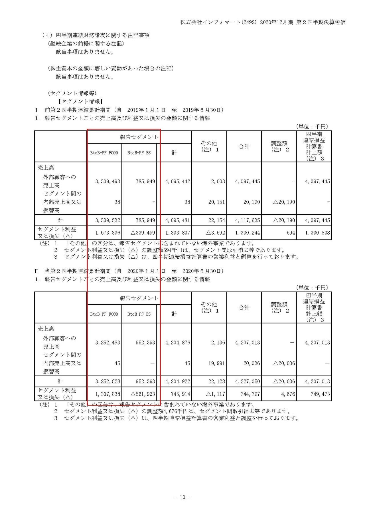 フード インフォマート