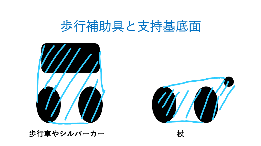 Mini Bestestを使ってみよう やっさん 動作のバイオメカニクスと転倒予防 Note Mini Bestestを使ってみよう やっさん 動作のバイオメカニクスと転倒予防 Note