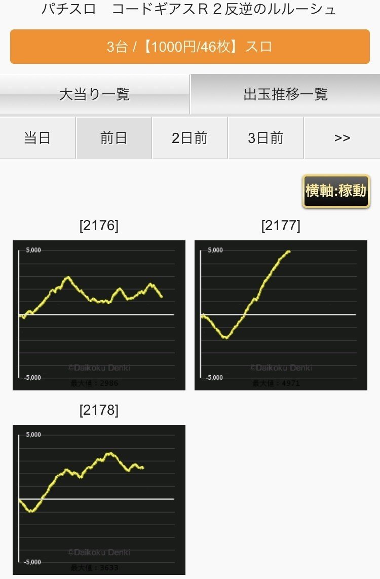 メガコンコルド12みなと23号通り店 データ 並び イベント サボシュランの評価は サボテンダー Note