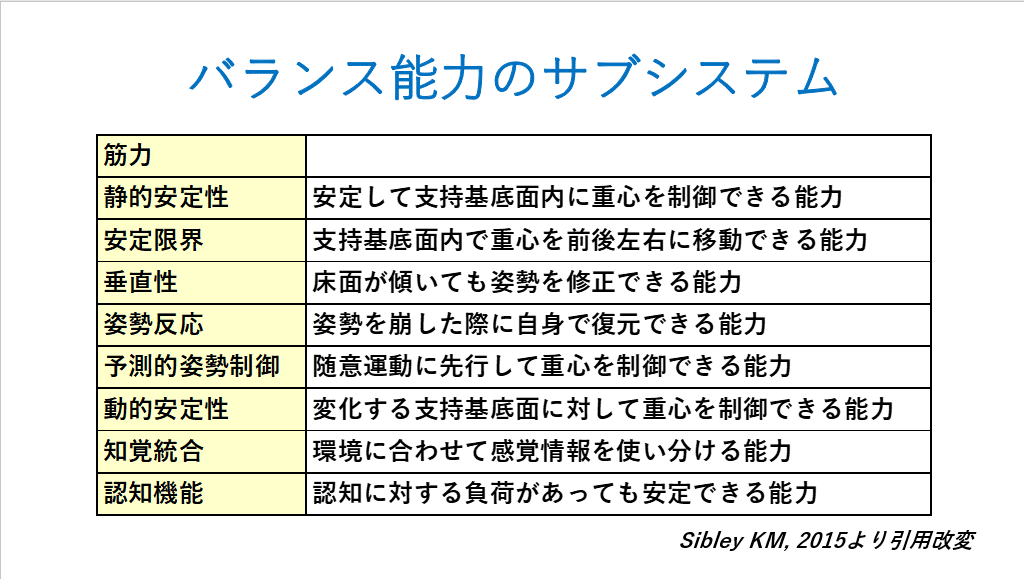 Mini Bestestを使ってみよう やっさん 動作のバイオメカニクスと転倒予防 Note