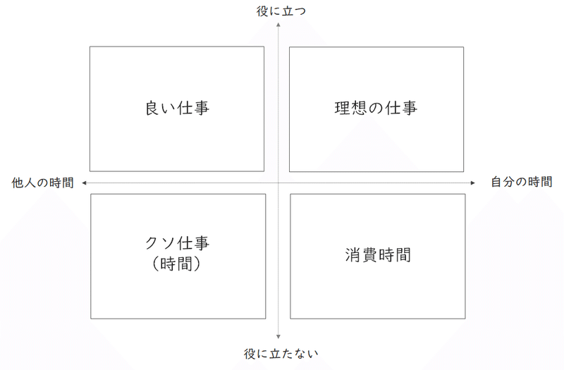 人生を変えるには 時間配分を変える っていうけど 具体的にどうしたらいいんだっけ エルモ Marketing Media Lab Note 人生を変えるには 時間配分を変える っていうけど 具体的にどうしたらいいんだっけ エルモ Marketing Media Lab Note
