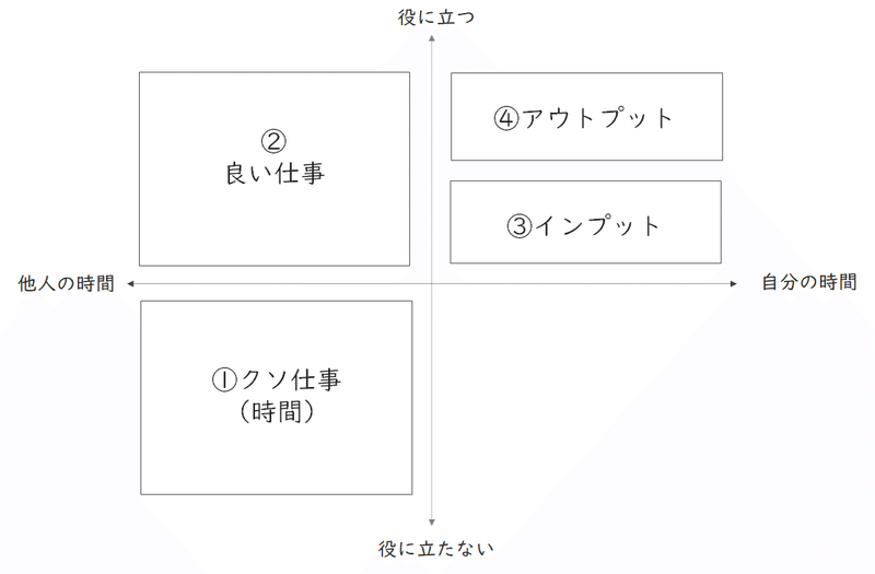 人生を変えるには 時間配分を変える っていうけど 具体的にどうしたらいいんだっけ エルモ Marketing Media Lab Note 人生を変えるには 時間配分を変える っていうけど 具体的にどうしたらいいんだっけ エルモ Marketing Media Lab Note