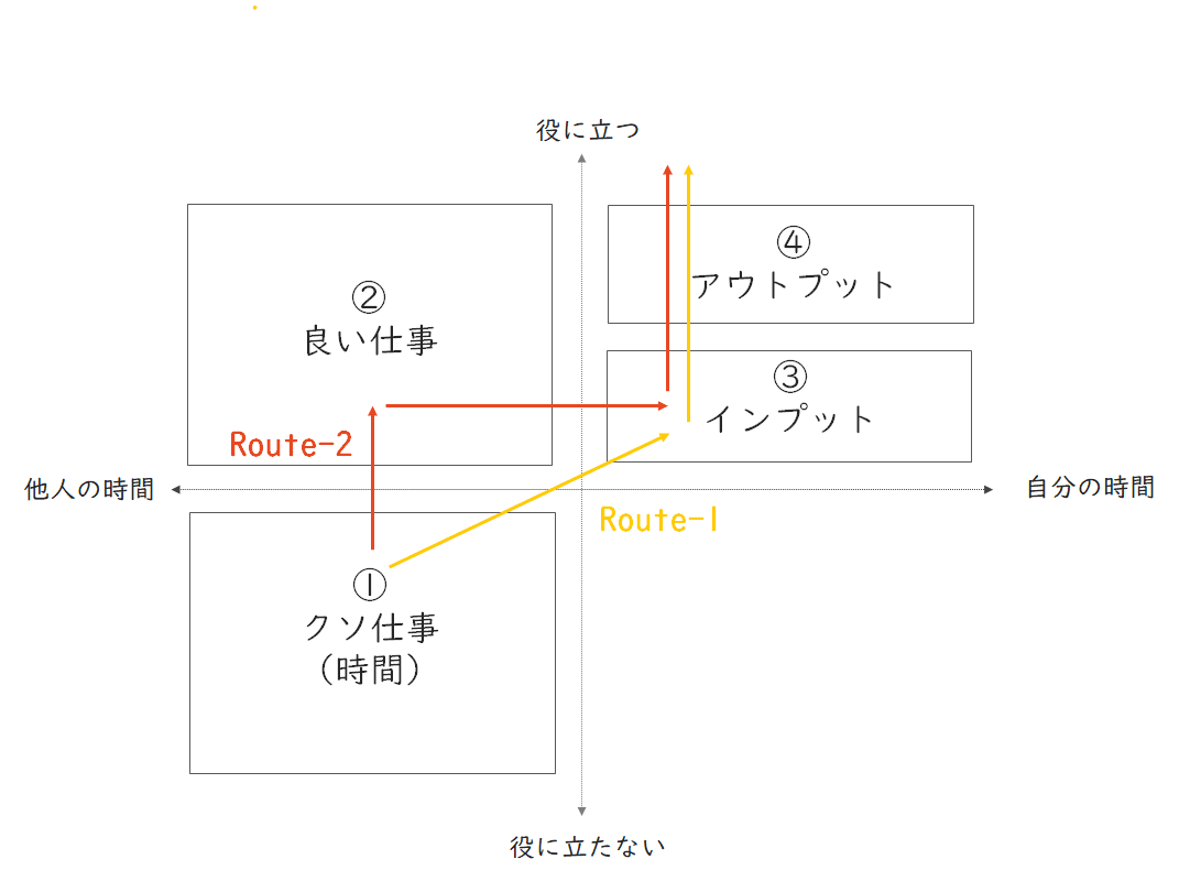 人生を変えるには 時間配分を変える っていうけど 具体的にどうしたらいいんだっけ エルモ Marketing Media Lab Note